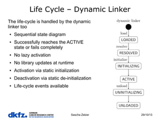 Life Cycle – Dynamic Linker
The life-cycle is handled by the dynamic
linker too
●

●

Sequential state diagram
Successfully reaches the ACTIVE
state or fails completely

●

No lazy activation

●

No library updates at runtime

●

Activation via static initialization

●

Deactivation via static de-initialization

●

Life-cycle events available

Sascha Zelzer

29/10/13

 