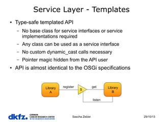Service Layer - Templates
●

Type-safe templated API
–

–

Any class can be used as a service interface

–

No custom dynamic_cast calls necessary

–
●

No base class for service interfaces or service
implementations required

Pointer magic hidden from the API user

API is almost identical to the OSGi specifications

Sascha Zelzer

29/10/13

 