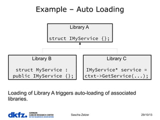 Example – Auto Loading
Library A
struct IMyService {};

Library B

Library C

struct MyService :
public IMyService {};

IMyService* service =
ctxt->GetService(...);

Loading of Library A triggers auto-loading of associated
libraries.
Sascha Zelzer

29/10/13

 