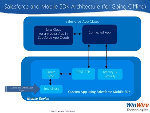 Salesforce1 App Offline Salesforce