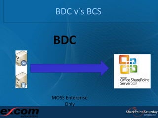 BDC v’s BCS	<br />BDC<br />MOSS Enterprise<br />Only<br />