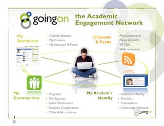 the Academic
                                       Engagement Network
    My          •  Activity Streams                          •    Announcements
                                                Channels
    Dashboard   •  My Content                                •    News & Events
                                                 & Feeds
                •  Notifications & Feeds                     •    SIS Data
                                                             •    Web resources




My              •    Programs                My Academic      •    Academic Identity
Communities     •    Workgroups                   Identity    •    Portfolio
                •    Social Classrooms                        •    Connections
                •    Students Cooperatives                    •    Knowledge Network
                •    Clubs & Associations
1
0
 