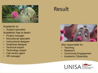 Result

Academic is:
• Subject specialist
Academic has to learn:
•   Project manager
•   Educational specialist
•   Instructional designer
•   Graphical designer         Also responsible for:
•   Technical expert           • Teaching
•   Technology expert          • Research
•   Call centre agent          • Community Engagement
•   HR manager                 • Academic Citizenship
 