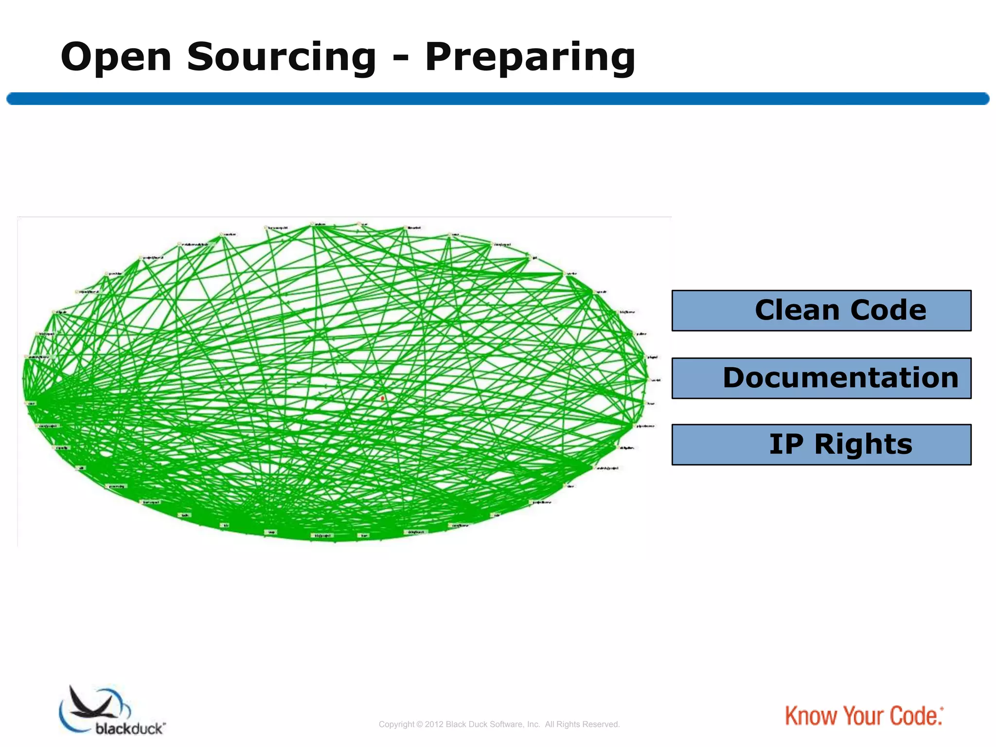 Open Sourcing - Preparing




                                                                                Clean Code

                                                                               Documentation

                                                                                 IP Rights




             Copyright © 2012 Black Duck Software, Inc. All Rights Reserved.
 