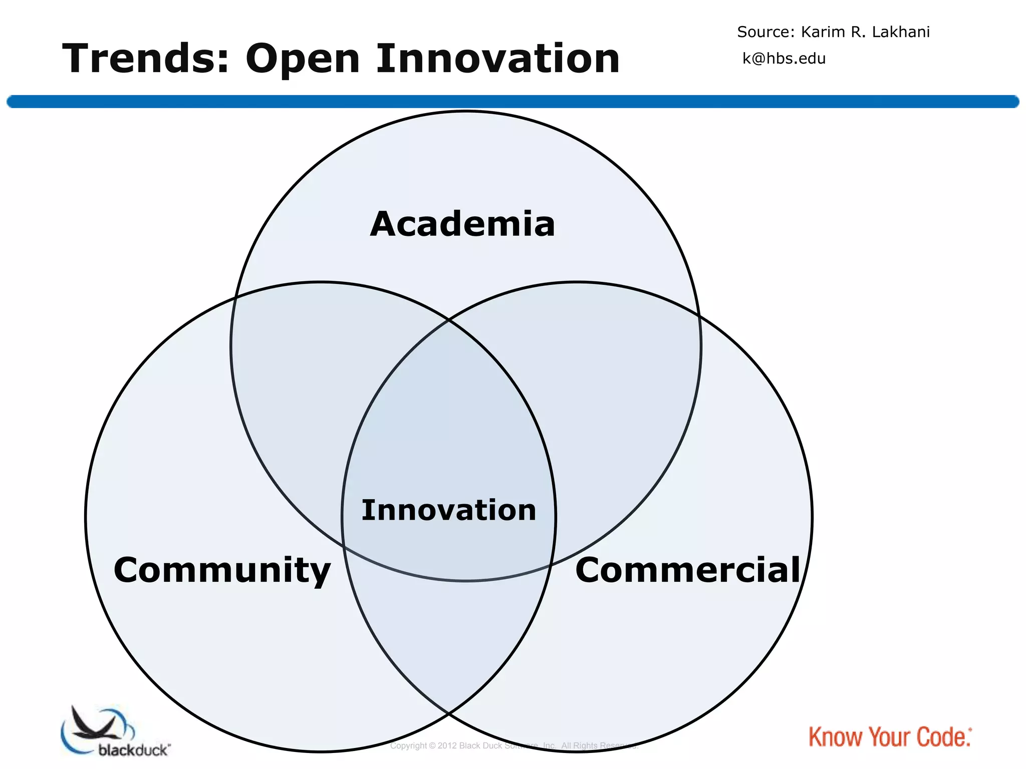 Source: Karim R. Lakhani

Trends: Open Innovation                                                          k@hbs.edu




 “No MatterAcademia Are, Most of
            Who You
   the Smartest People Work for
         Someone Else”

 Bill Joy, Cofounder Sun Microsystems
              Innovation

  Community                                                  Commercial



               Copyright © 2012 Black Duck Software, Inc. All Rights Reserved.
 