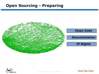 Open Sourcing - Preparing




                                                                                Clean Code

                                                                               Documentation

                                                                                 IP Rights




             Copyright © 2012 Black Duck Software, Inc. All Rights Reserved.
 