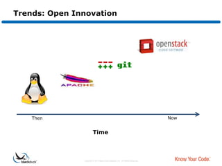 Trends: Open Innovation




    Then                                                                         Now


                        Time



               Copyright © 2012 Black Duck Software, Inc. All Rights Reserved.
 
