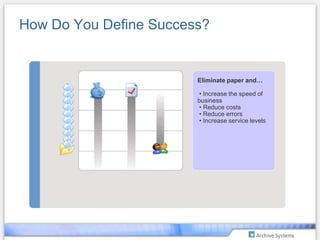 Eliminate paper and… • Increase the speed of business • Reduce costs  • Reduce errors  • Increase service levelsHow Do You Define Success?