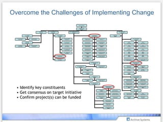 Board of DirectorsPresident - CEORick KushelSVP – CFOMike MeleEVP – COOMitch KovalSVP – Software EngineeringS. ShastryEVP – Sales & MktngAndy KovalVP – ControllerJoe MaurerSVP – OperationsBJ JohnsonVP ApplicationsCharles LambertaSales Admin[Open]A/R & Office AdministrationGlenna HellerA/P & Billing AdministrationMarianne DanielsDir. Ops – PhoenixRob BlumerVP – Product SalesDave CraigSenior Programmer / AnalystAkhtar HussainSenior Programmer / AnalystAna SorceHR DirectorElene’ CostanDir. – Conversion ServicesMike ThompsonSalesRob NicolosiSalesJames WrightTeam Lead / ProgrammerMike UzatmaciyanProgrammer/AnalystSubi JosephHR AssistantDanna YanceyExecutive AssistantMae GorresDir. – QCRandy SandersSalesLori Howard           SalesGeorge StemetzkiProgrammer/Analyst Damien BradleyProject Manager[Open]Dir. – Record Ctr OpsMaurice EbanksSalesAnthony Citera Programmer/AnalystYousuf Kassem (c)Sr. Programmer/AnalystSergey Sunko (c)SalesSam HortonDir. - Customer Svc Amy PolskyProgrammer/Analyst[Open]Sales[Open]Sales[Open]Sr. Programmer/AnalystRob Horan (c)Cust Development Mgr – HCGil HernandezJr. Programmer/AnalystAvo MeguerditchianSales[Open]Sales[Open]Programmer/Analyst[Open]Cust Development Mgr – HCJeri ShappyProgrammer/Analyst[Open]Cust Development Mgr - CITSteve HainebachVP -Cust Dev’t, Aspen 360Heath BlountVP–DPOS & Dbase Svcs[Open]Sales Manager- RMDave GrazianoDbase Operations Mgr.Alex UrosovJr. Dbase AdministratorRaquel TorresRM Sales (Phx)Ruth Lebeda RM Sales (Phx)[Open]RM SalesJack DelaneyRM SalesMark KendallJr. Dbase Administrator[Open]RM Sales[Open]SQL Developer[Open]VP Strategic Solution Delivery[Open]VP–Process AutomationRob DeVincentAppln’s Architecture & Prog’g[Open]Sr Programmer/AnalystDarwin TorresAutomation ManagerAnthony GiardinaProject ManagerElizabeth GiardinaDir – Infrastructure SvcsChris WilliamsField Support Manager Claudia AscencioField Support ManagerFelicia RellaHelpdesk ManagerJorge PalaciosField Support Manager[Open]Field Support Manager[Open]Appl’ns Support Specialist[Open]Appl’ns Support SpecialistDennis Candelaria, Jr.SVP – MarketingHank BoggioAppl’ns Support SpecialistAnthony Marro (c)Appl’ns Support SpecialistChristopher Phillips (c)Mktg Communications MgrValerie MoravekWriterCraig AbramsonTelemarketer[Open]TelemarketerErin KozaWeekend Operator[Open]Appl’ns Support SpecialistVictor AkinolaHelpdesk Technical CoordinatorMichael PhillipsNetwork EngineerDarren LoveJr. Network Engineer[Open] Identify key constituents