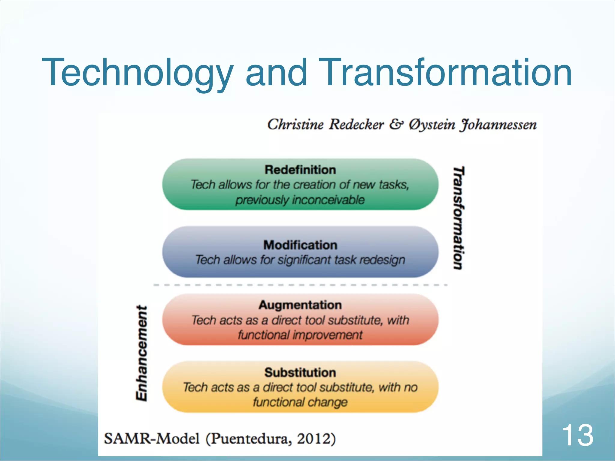 Technology and Transformation
13
 