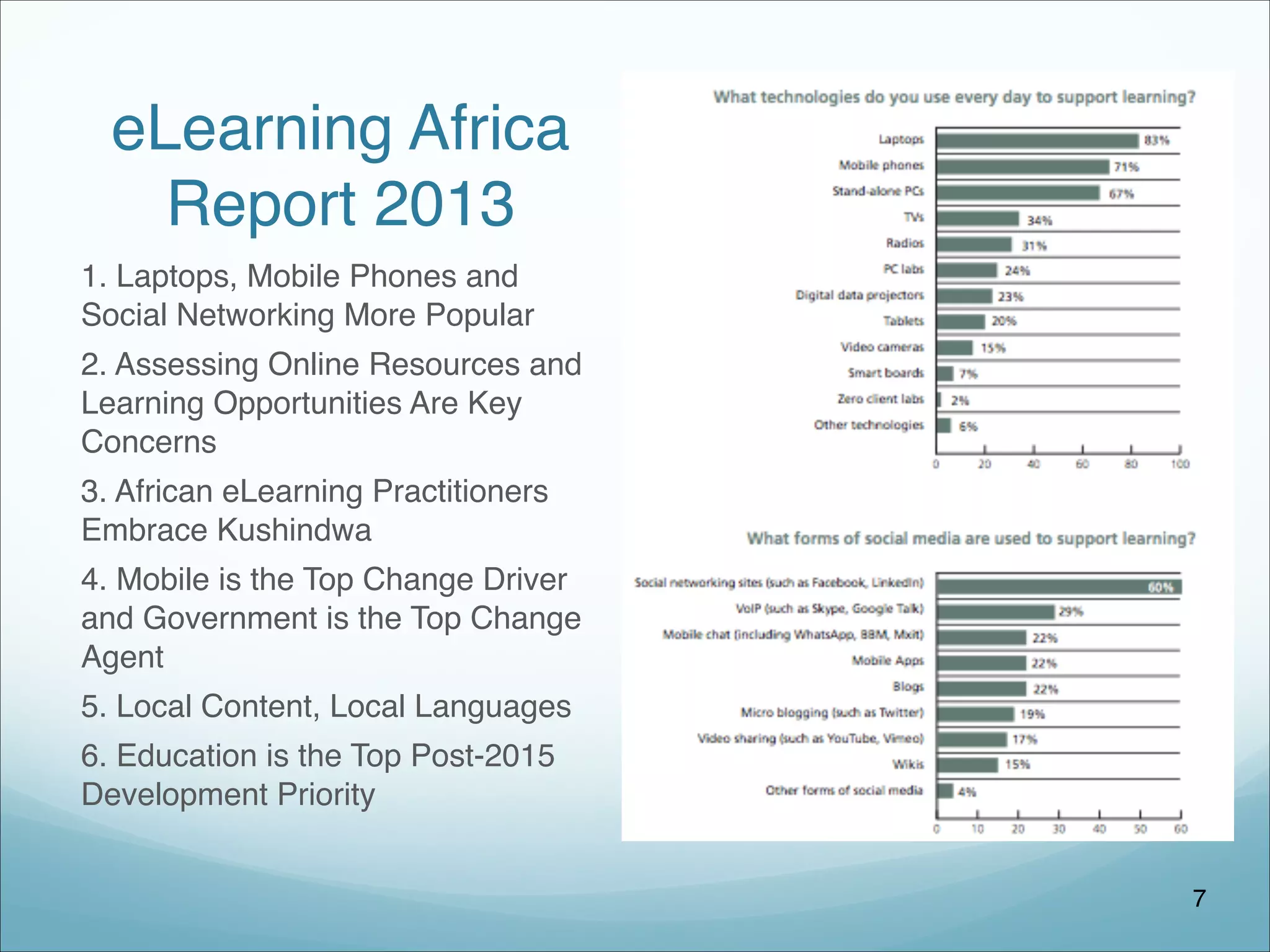 eLearning Africa
Report 2013
1. Laptops, Mobile Phones and
Social Networking More Popular
2. Assessing Online Resources and
Learning Opportunities Are Key
Concerns
3. African eLearning Practitioners
Embrace Kushindwa
4. Mobile is the Top Change Driver
and Government is the Top Change
Agent
5. Local Content, Local Languages
6. Education is the Top Post-2015
Development Priority
7
 