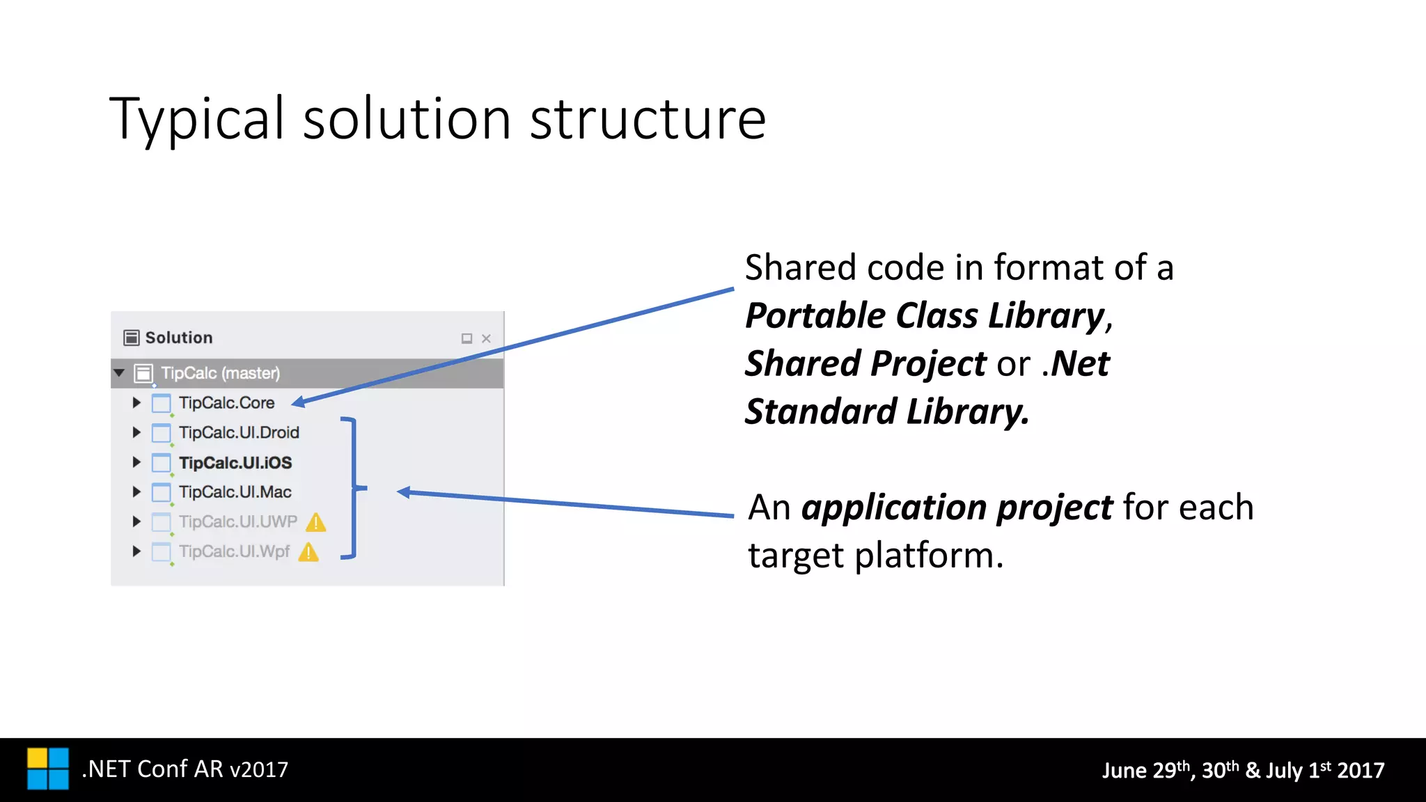 June	29th,	30th &	July	1st 2017.NET	Conf AR v2017
Typical	solution	structure
Shared code in	format of	a	
Portable	Class Library,	
Shared Project	or .Net
Standard	Library.
An application project for each
target	platform.
 