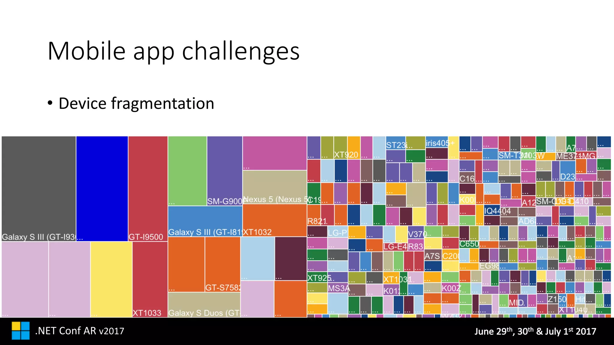 June	29th,	30th &	July	1st 2017.NET	Conf AR v2017
Mobile	app	challenges
• Device	fragmentation
 