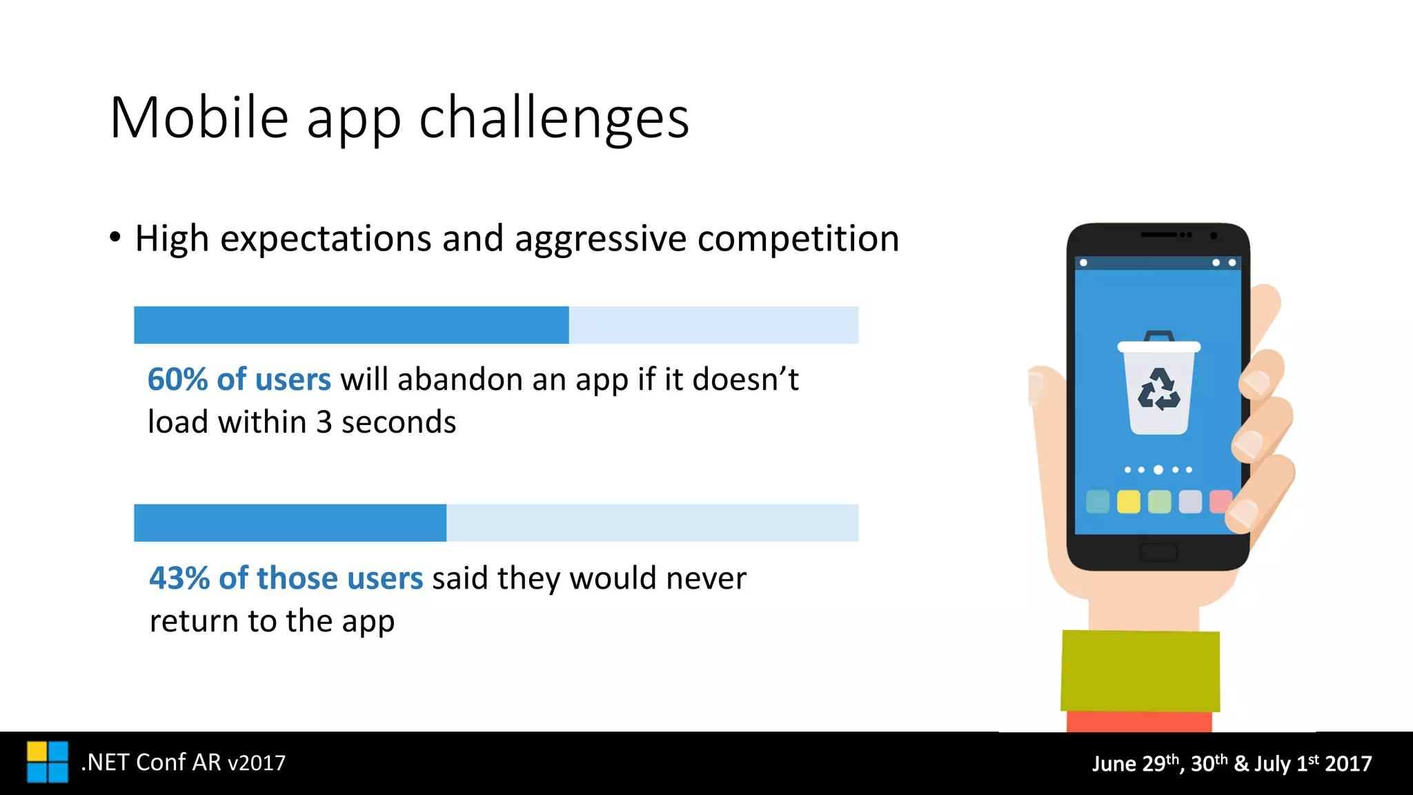 June	29th,	30th &	July	1st 2017.NET	Conf AR v2017
Mobile	app	challenges
• High	expectations	and	aggressive	competition
60%	of	users	will	abandon	an	app	if	it	doesn’t	
load	within	3	seconds
43%	of	those	users	said	they	would	never	
return	to	the	app
 