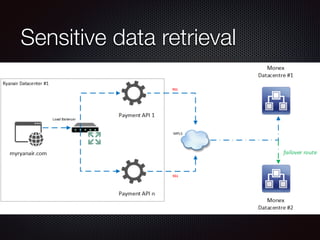 Sensitive data retrieval
 
