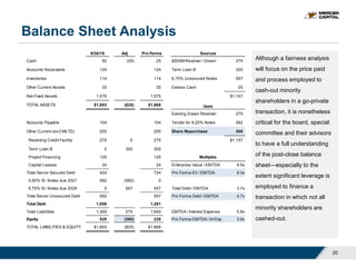 Balance Sheet Analysis
Although a fairness analysis
will focus on the price paid
and process employed to
cash-out minority
shareholders in a go-private
transaction, it is nonetheless
critical for the board, special
committee and their advisors
to have a full understanding
of the post-close balance
sheet—especially to the
extent significant leverage is
employed to finance a
transaction in which not all
minority shareholders are
cashed-out.
20
9/30/19 Adj Pro Forma
Cash 50 (25) 25 $500M Revolver / Drawn 275
Accounts Receivable 124 124 Term Loan B 300
Inventories 114 114 6.75% Unsecured Notes 557
Other Current Assets 30 30 Excess Cash 25
Net Fixed Assets 1,575 1,575 $1,157
TOTAL ASSETS $1,893 ($25) $1,868
Existing Drawn Revolver 275
Accounts Payable 104 104 Tender for 9.25% Notes 582
Other Current (ex-CMLTD) 255 255 Share Repurchase 300
Revolving Credit Facility 275 0 275 $1,157
Term Loan B 0 300 300
Project Financing 125 125
Capital Leases 24 24 Enterprise Value / EBITDA 9.5x
Total Senior Secured Debt 424 724 Pro Forma EV / EBITDA 9.3x
5.50% Sr. Notes due 2021 582 (582) 0
6.75% Sr. Notes due 2029 0 557 557 Total Debt / EBITDA 3.7x
Total Senior Unsecured Debt 582 557 Pro Forma Debt / EBITDA 4.7x
Total Debt 1,006 1,281
Total Liabilities 1,365 275 1,640 EBITDA / Interest Expense 5.8x
Equity 528 (300) 228 Pro Forma EBITDA / Int Exp 3.9x
TOTAL LIABILITIES & EQUITY $1,893 ($25) $1,868
Sources
Uses
Multiples
 