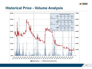 Historical Price - Volume Analysis
21
0
10,000
20,000
30,000
40,000
50,000
60,000
70,000
$0.00
$5.00
$10.00
$15.00
$20.00
$25.00
$30.00
$35.00
Daily Volume ABCH Common Share Price
YTD 1 Yr 3 Yr 5 Yr 10 Yr
ABCH -25% -30% -5% 15% 38%
Industry Index 12% 5% 21% 76% 152%
11/19/19 1 Yr 3 Yr 5 Yr 10 Yr
ABCH 10.2x 11.3x 14.2x 14.5x 13.9x
Industry Index 14.1x 14.4x 19.8x 17.9x 16.7x
11/19/19 1 Yr 3 Yr 5 Yr 10 Yr
ABCH 6.2x 6.9x 8.0x 8.2x 7.7x
Industry Index 10.2x 10.6x 11.9x 12.2x 11.7x
Median Price / Earnings (Trailing 4 Quarters)
Median Enterprise Value / EBITDA
Total Return (Price + Dividends)
 