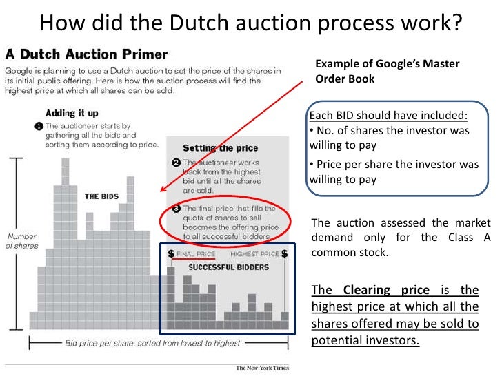 Why have a dutch auction ipo