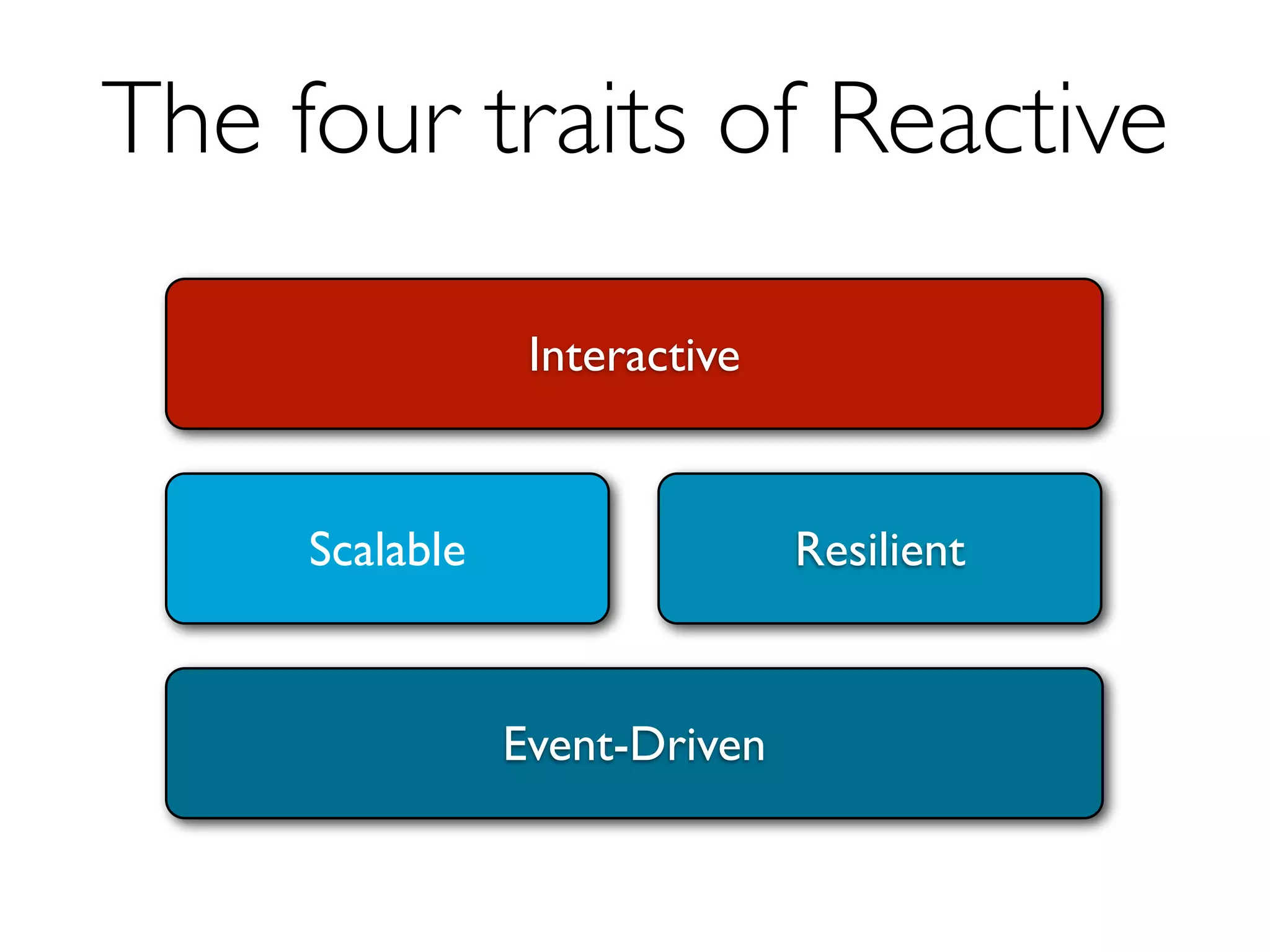 The four traits of Reactive
Responsive

Scalable

Resilient

Event-Driven

 