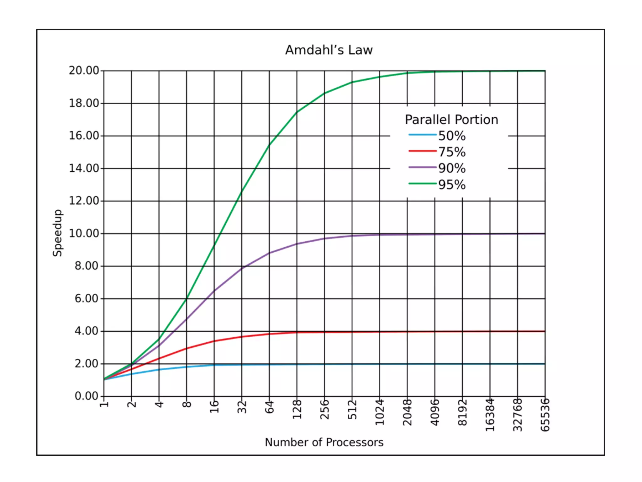 Actors in Akka
Define the message(s) the Actor
should be able to respond to

public class Greeting implements Serializable {
public final String who;
public Greeting(String who) { this.who = who; }
Define the Actor class
}
!

public class GreetingActor extends UntypedActor {
!

public void onReceive(Object message) {
if (message instanceof Greeting)
println("Hello " + ((Greeting) message).who);
}
Define the Actor’s behavior
}

 