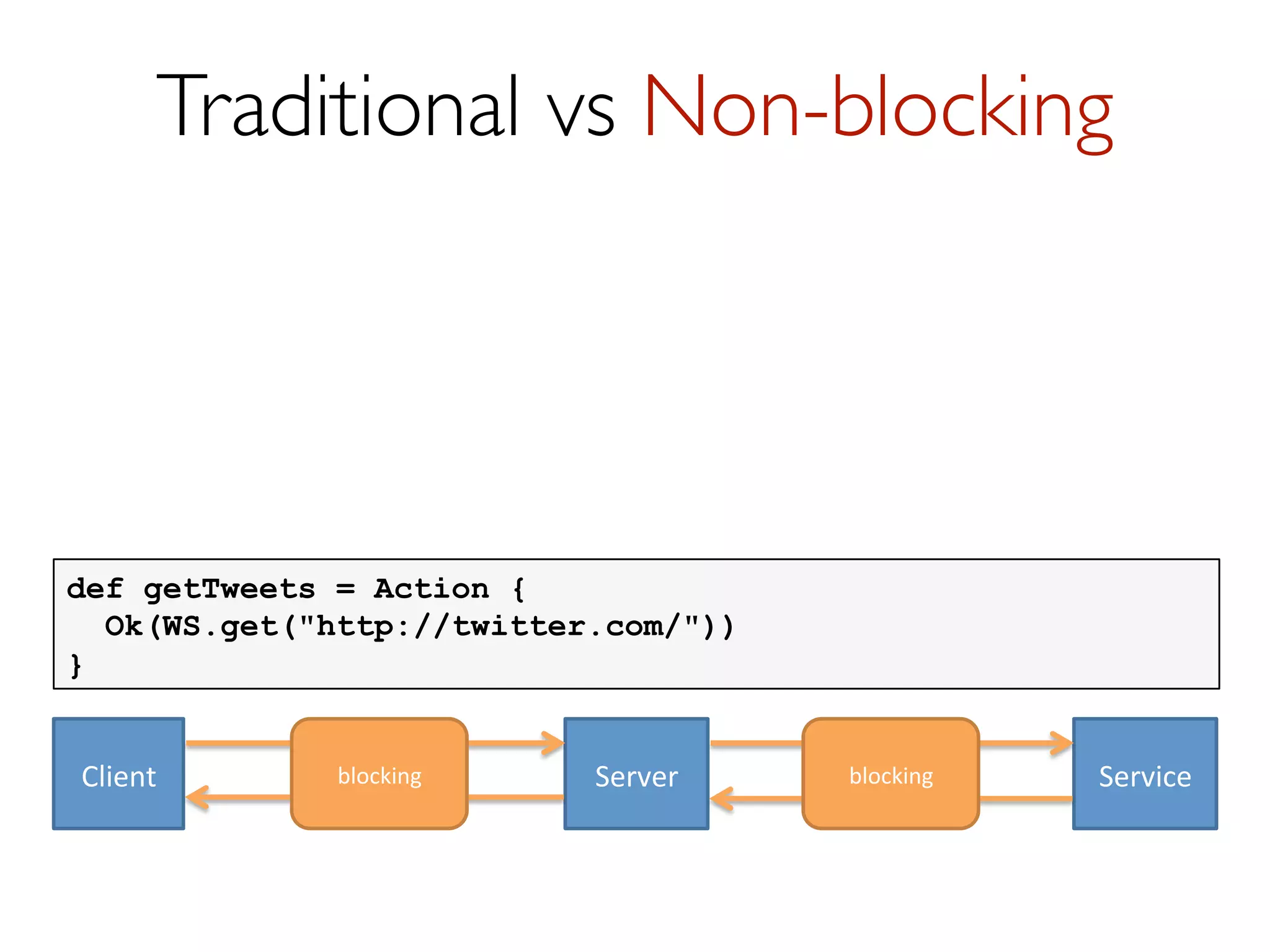 Agents in Akka

val agent = Agent(5)
agent send (x => x + 1)
agent send (x => x * 2)

 