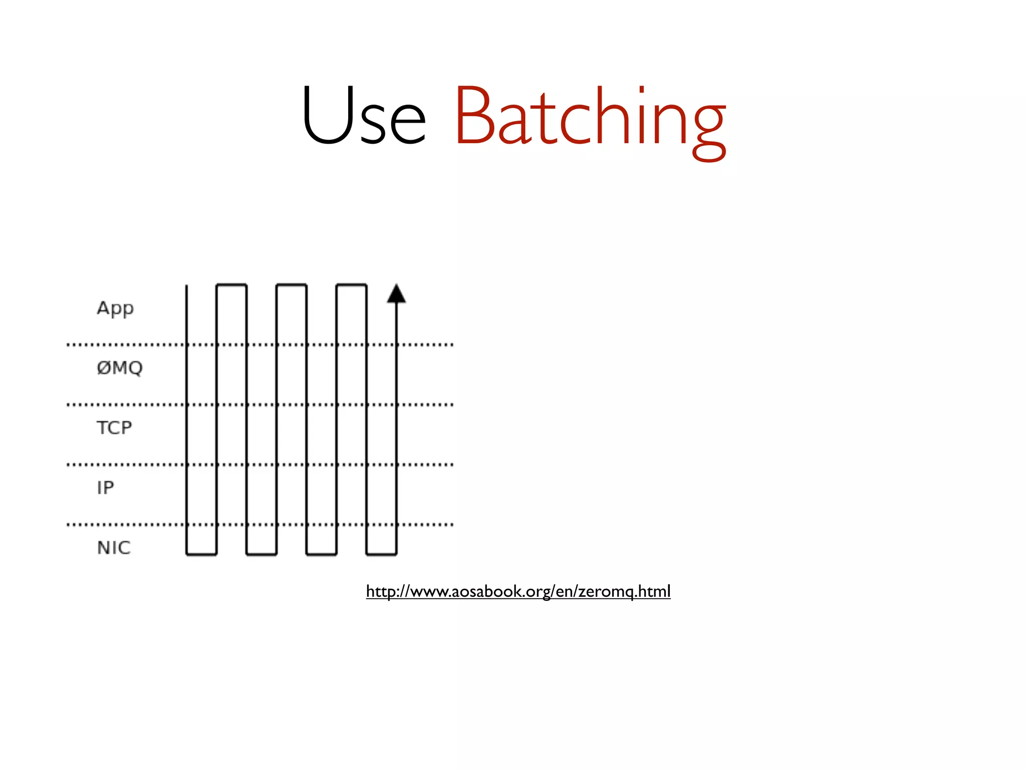 Use Back Pressure
Bounded queues with backoff strategies

Respect Little’s Law:

L = λW
Queue Length = Arrival Rate * Response Time
Response Time = Queue Length / Arrival Rate

 
