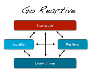 Reactive Web & Mobile Apps
1. Reactive Request
Async & Non-blocking Request & Response

 