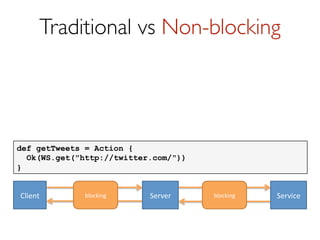 Agents in Akka

val agent = Agent(5)
agent send (x => x + 1)
agent send (x => x * 2)

 
