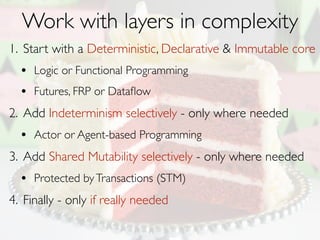 The problem?
It is still

Very Hard

 