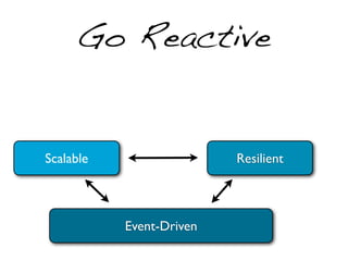 Reactive Web & Mobile Apps

 