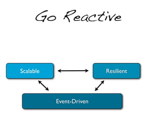 Reactive Web & Mobile Apps
1. Reactive Request
Async & Non-blocking Request & Response

2. Reactive Composition

Reactive ...
