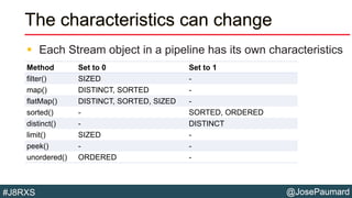 @JosePaumard#J8RXS
The characteristics can change
 Each Stream object in a pipeline has its own characteristics
Method Set to 0 Set to 1
filter() SIZED -
map() DISTINCT, SORTED -
flatMap() DISTINCT, SORTED, SIZED -
sorted() - SORTED, ORDERED
distinct() - DISTINCT
limit() SIZED -
peek() - -
unordered() ORDERED -
 