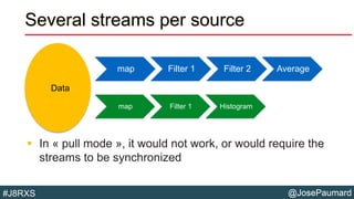 @JosePaumard#J8RXS
Several streams per source
 In « pull mode », it would not work, or would require the
streams to be synchronized
map Filter 1 Filter 2 Average
map Filter 1 Histogram
Data
 