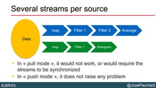 @JosePaumard#J8RXS
Several streams per source
 In « pull mode », it would not work, or would require the
streams to be synchronized
 In « push mode », it does not raise any problem
map Filter 1 Filter 2 Average
map Filter 1 Histogram
Data
 
