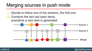 @JosePaumard#J8RXS
Merging sources in push mode
1) Decide to follow one of the streams, the first one
2) Combine the two last seen items,
everytime a new item is generated
Source 1
Source 2
Merge
 