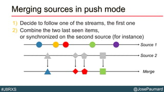 @JosePaumard#J8RXS
Merging sources in push mode
1) Decide to follow one of the streams, the first one
2) Combine the two last seen items,
or synchronized on the second source (for instance)
Source 1
Source 2
Merge
 