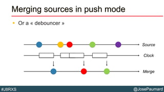 @JosePaumard#J8RXS
Merging sources in push mode
 Or a « debouncer »
Source
Clock
Merge
 