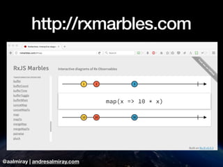 @aalmiray | andresalmiray.com
http://rxmarbles.com
 