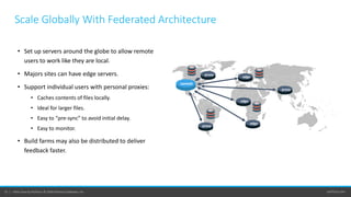 perforce.com13 | Helix Core by Perforce © 2020 Perforce Software, Inc.
Scale Globally With Federated Architecture
• Set up servers around the globe to allow remote
users to work like they are local.
• Majors sites can have edge servers.
• Support individual users with personal proxies:
• Caches contents of files locally.
• Ideal for larger files.
• Easy to “pre-sync” to avoid initial delay.
• Easy to monitor.
• Build farms may also be distributed to deliver
feedback faster.
commit
proxy
proxy
proxy
edge
edge
edge
 
