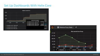perforce.com15 | Helix Core by Perforce © 2020 Perforce Software, Inc.
Set Up Dashboards With Helix Core
MN San Diego
 
