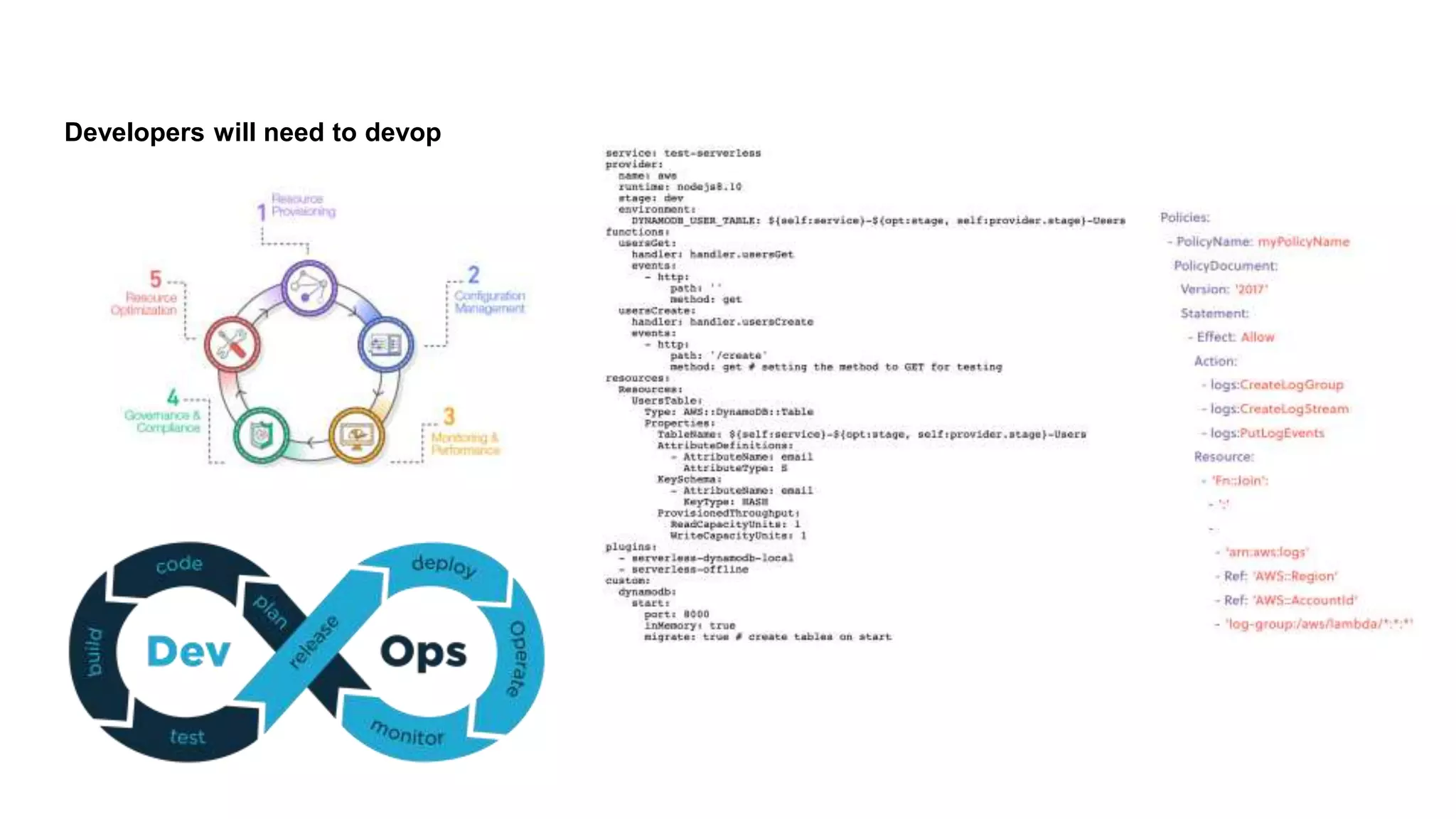 Developers will need to devop
 