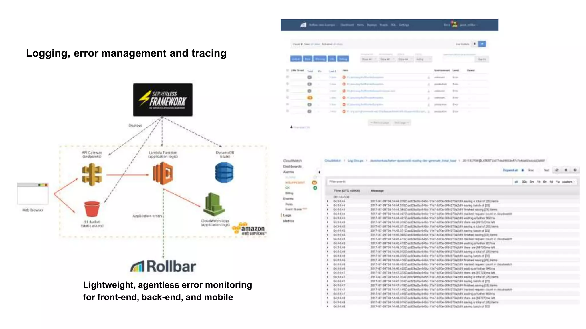 Logging, error management and tracing
Lightweight, agentless error monitoring
for front-end, back-end, and mobile
 