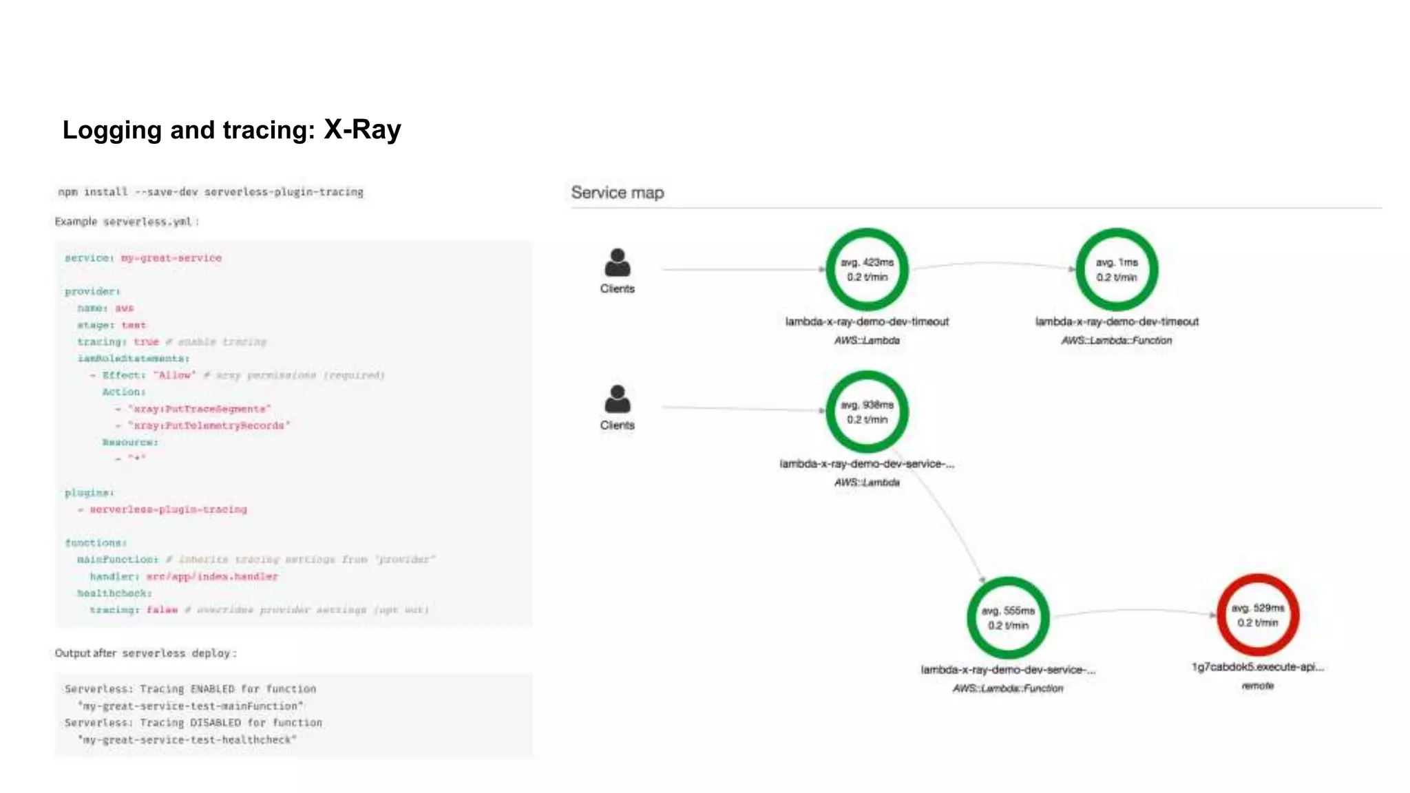 Logging and tracing: X-Ray
 