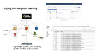 Logging, error management and tracing
Lightweight, agentless error monitoring
for front-end, back-end, and mobile
 