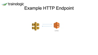 Example HTTP Endpoint
 