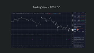 TradingView – BTC-USD
 