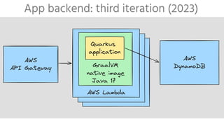 Going serverless with Quarkus, GraalVM native images and AWS Lambda | PDF