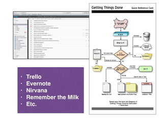 • Trello!
• Evernote!
• Nirvana!
• Remember the Milk!
• Etc.
 