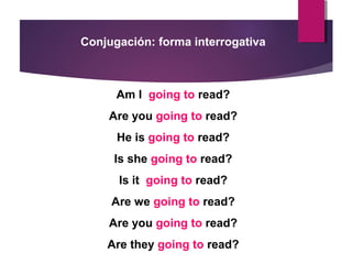 Conjugación: forma interrogativa

Am I going to read?
Are you going to read?
He is going to read?
Is she going to read?
Is it going to read?
Are we going to read?
Are you going to read?
Are they going to read?

 