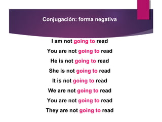 Conjugación: forma negativa

I am not going to read
You are not going to read
He is not going to read
She is not going to read
It is not going to read
We are not going to read
You are not going to read
They are not going to read

 